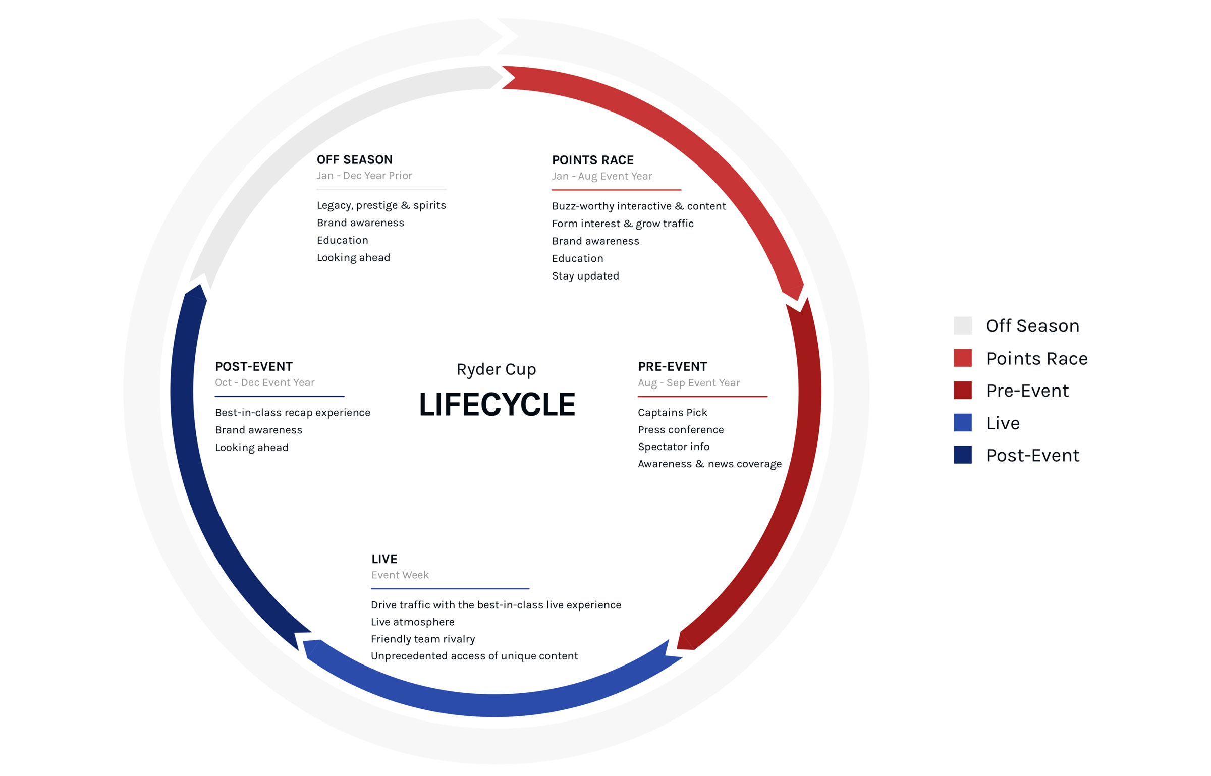 Ryder-Cup-Lifecycle-lite